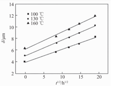 6379886585446285407303819