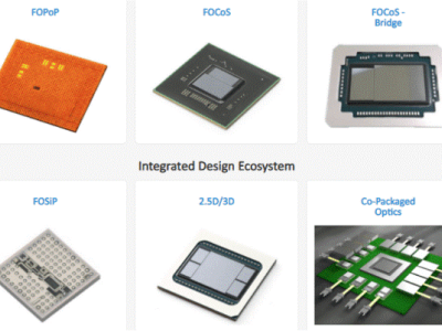 6380535971907449308704167