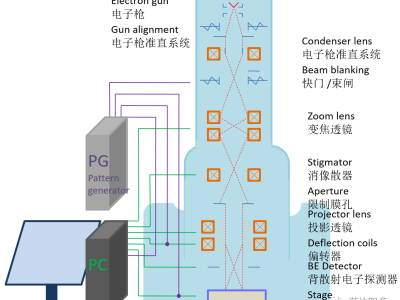 6381515820198496157416268