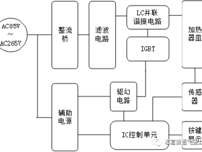 6381749233288808085812485