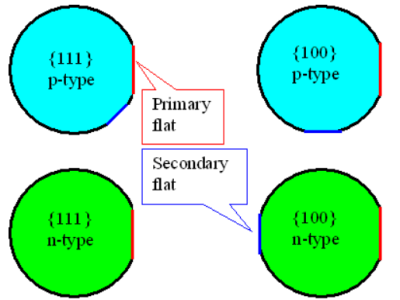 6386233847170599228043146