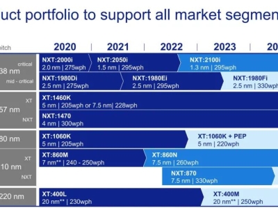 6386234042530755479882497