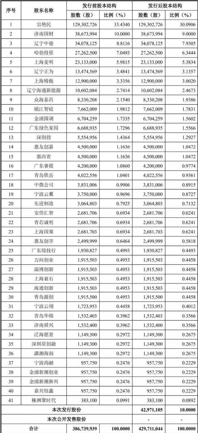 52bb1da3e93da6c9dc96e28ecd1c4109