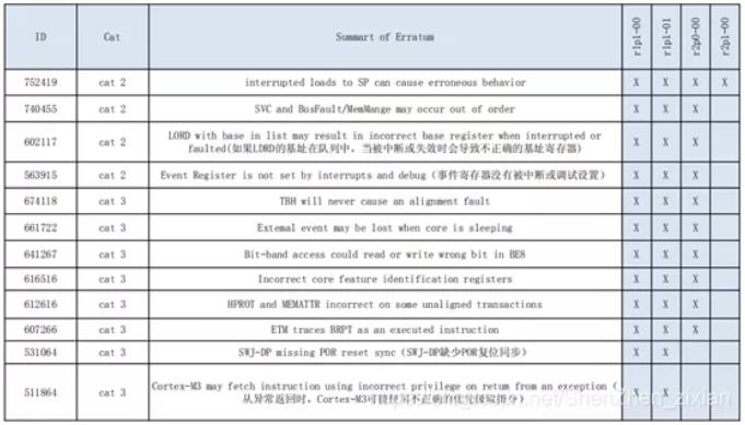 315192008e01180dddab694e9f231747