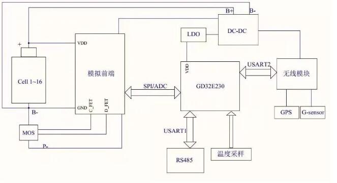 b19a5365d93421d2bc945ca5e017a3b1