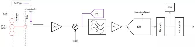 cdabd7c4c678acd7fa920cc26b5aef73