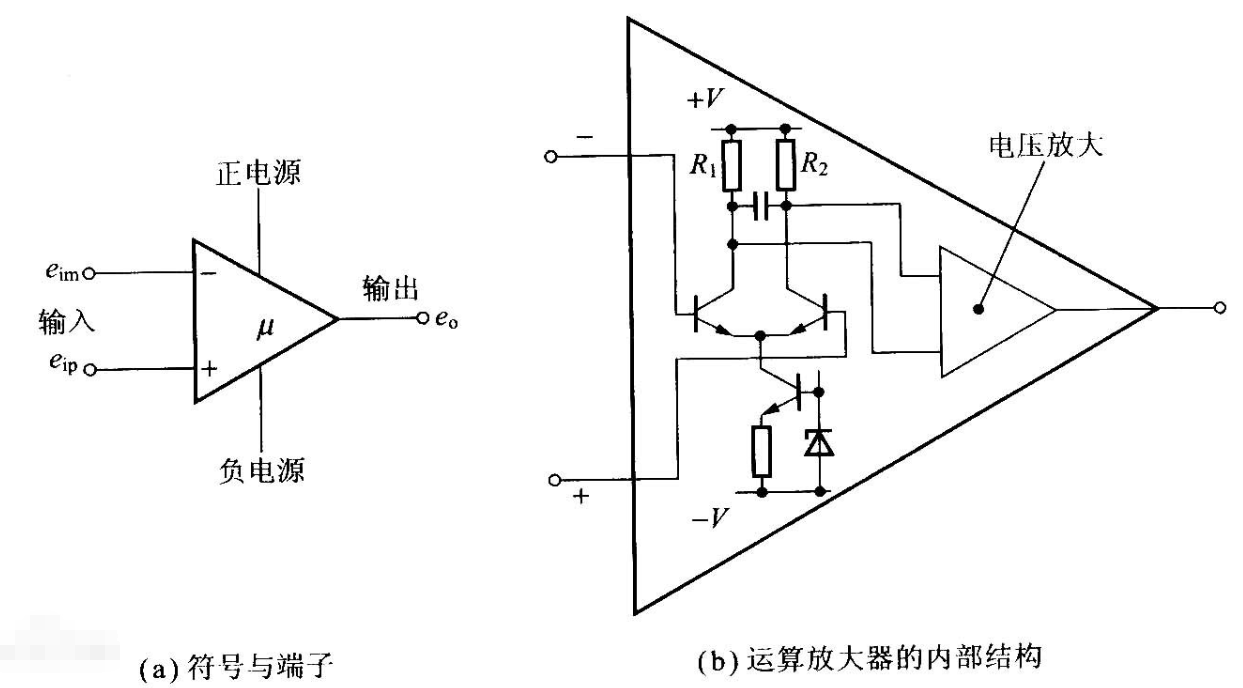 運算放大器 運算放大器