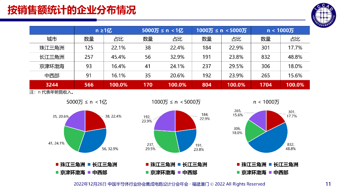 魏總PPT_11.png 圖片