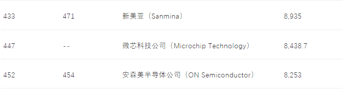 6386892773188073266093168