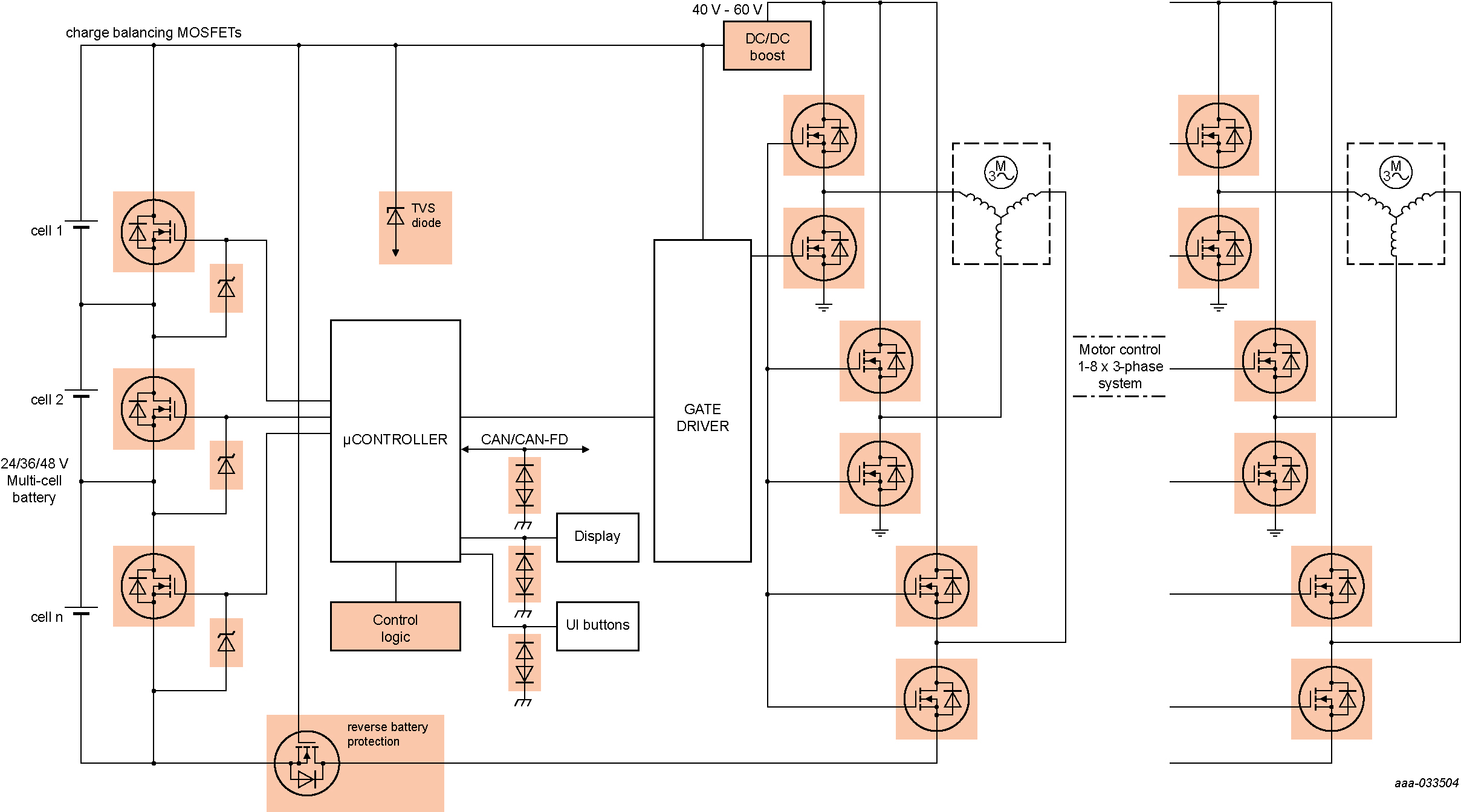 *駕駛輔助系統（ADAS）